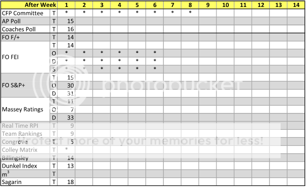 15%20Week%201%20Rankings_zpsnjir1vmi.png