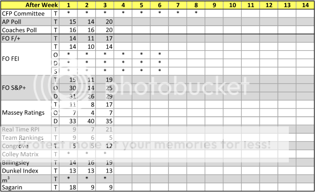 2015%20Week%203%20Rankings_zpsqefpubtq.png