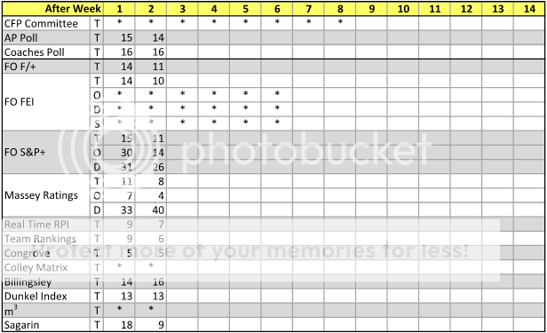 2015%20Week%202%20Rankings_zpsos5rimux.png